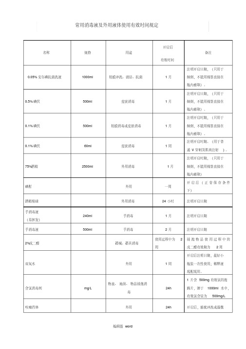 常用消毒液及外用液体使用有效时间规定