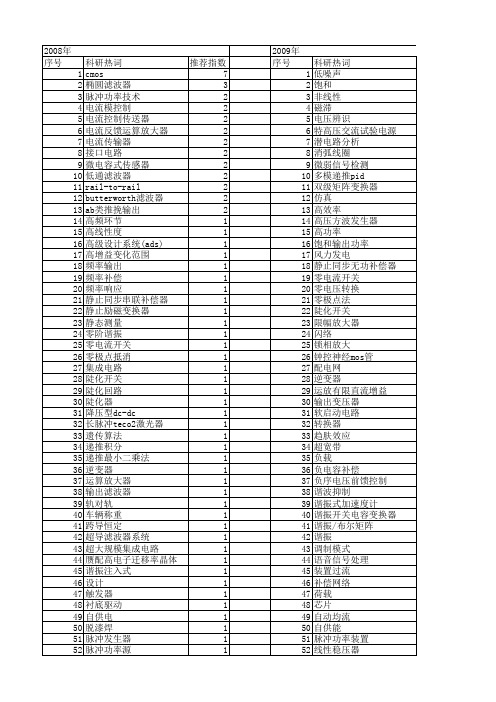 【国家自然科学基金】_输出电容_基金支持热词逐年推荐_【万方软件创新助手】_20140803