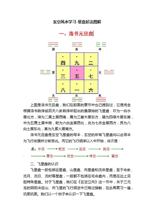 玄空风水学习-星盘起法图解