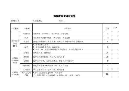 高校教师讲课比赛评分表