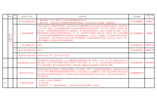 房地产开发建设地方行政事业收费一览表