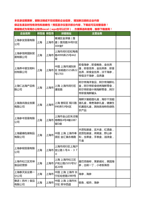 新版上海市海参工商企业公司商家名录名单联系方式大全147家