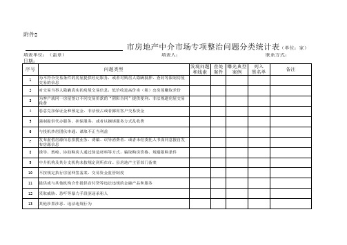 问题分类统计表