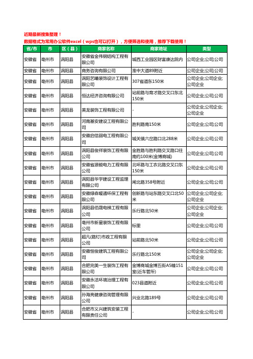 2020新版安徽省亳州市涡阳县工程造价有限公司工商企业公司商家名录名单黄页联系方式大全830家