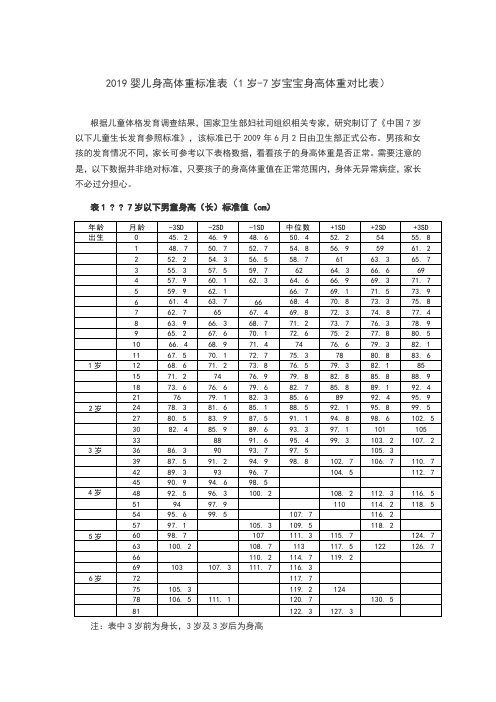 婴儿身高体重标准表 岁 岁宝宝身高体重对比表