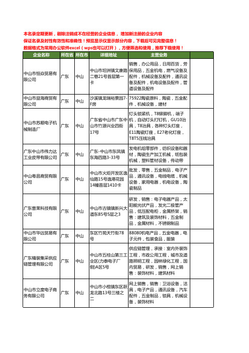 新版广东省中山陶瓷机械设备工商企业公司商家名录名单联系方式大全22家