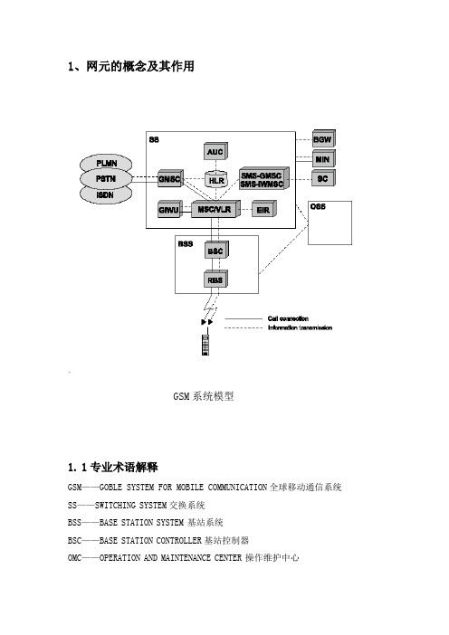 网元的概念及其作用