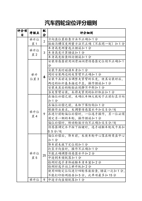 汽车四轮定位评分细则