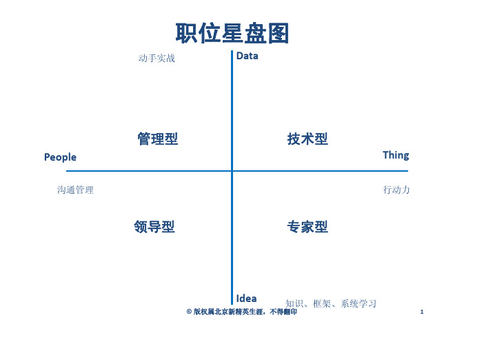 职业规划能力图