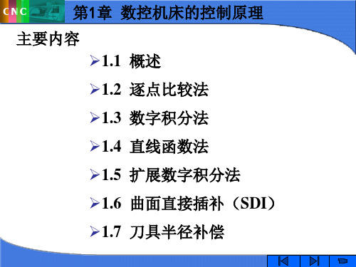 数控机床的控制原理