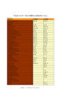 中国财政年鉴2016数据：河北省2015年一般公共预算收支决算总统计(支出)