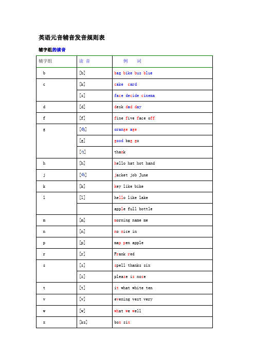 英语元音及辅音发音规则表
