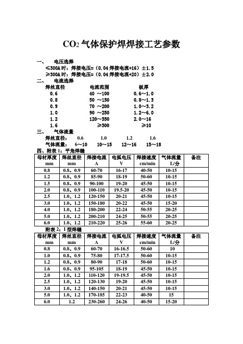 CO2气体保护焊焊接工艺参数