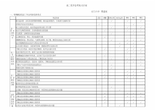 高二化学会考复习计划