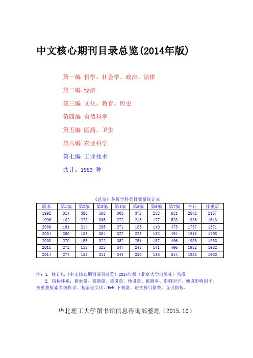 重要核心期刊目录分析