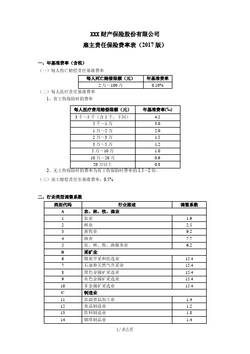 雇主责任保险费率表(2017版) 保险条款开发