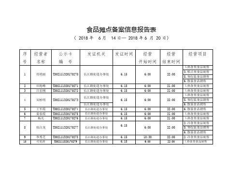 食品摊点备案信息报告表