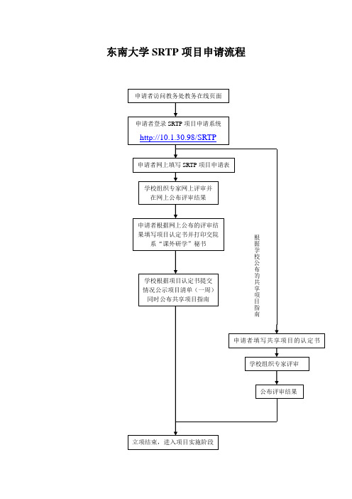 东南大学SRTP项目申请流程