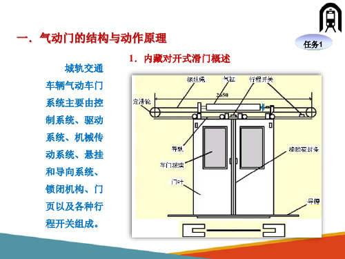 城轨车辆车门控制系统—气动门的结构和工作原理