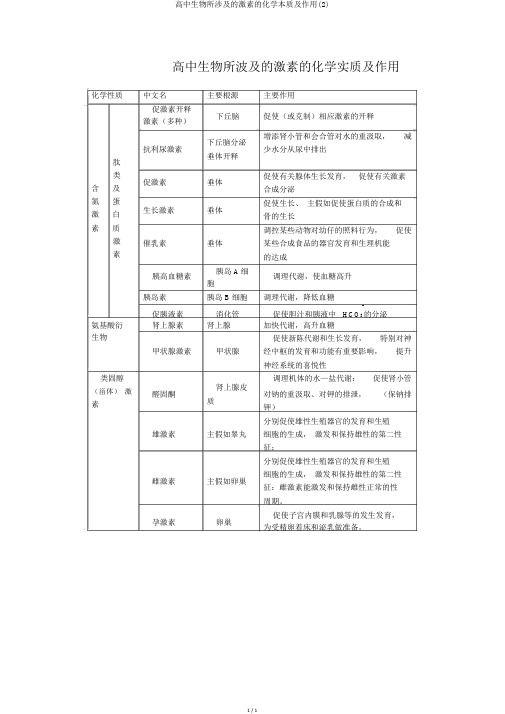 高中生物所涉及的激素的化学本质及作用(2)