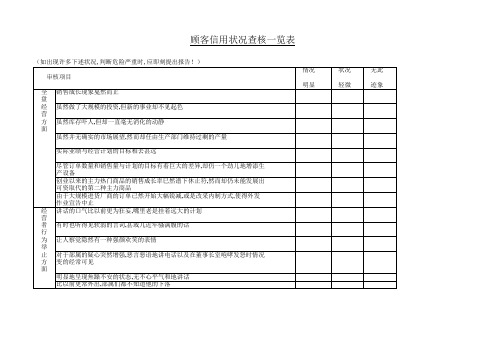 公司及公用文件合集-顾客信用状况查核一览表(办公资料集)