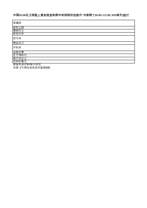 中国电视收视年鉴2019-中国2018年卫视晚上黄金档首轮剧中收视较好的部分-次新剧