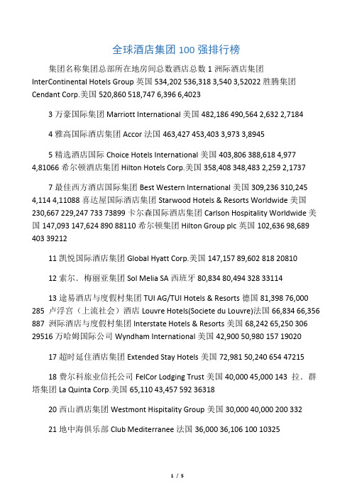 全球酒店集团100强排行榜