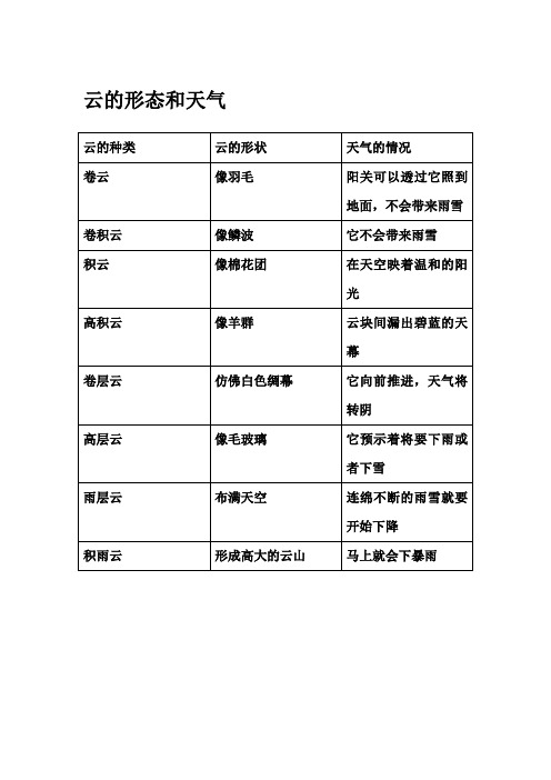 云的形态和天气