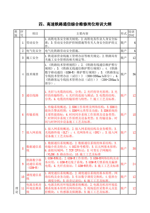 高速铁路通信综合维修岗位培训大纲