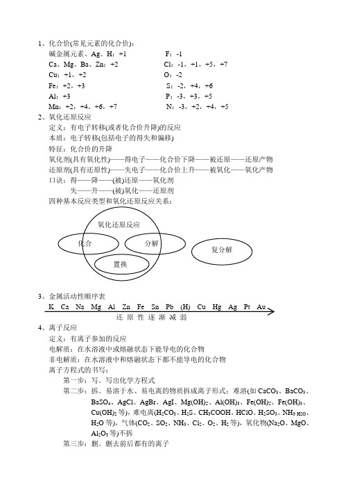 高中化学必须熟悉的基础知识点及经典题型解析总结