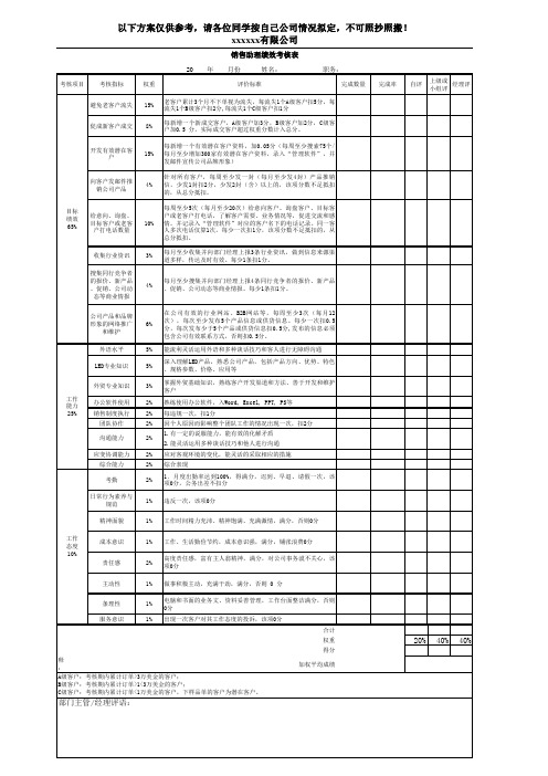 外贸销售助理绩效考核表-分享版