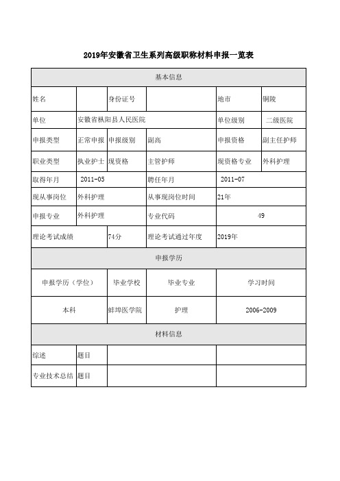 2019年安徽省卫生系列高级职称材料申报一览表