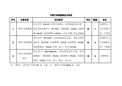 可燃气体报警器技术要求