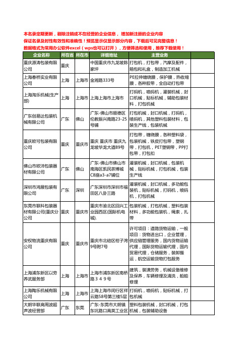 新版全国打包机械工商企业公司商家名录名单联系方式大全92家