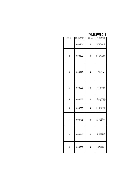 完河北辖区上市公司名单