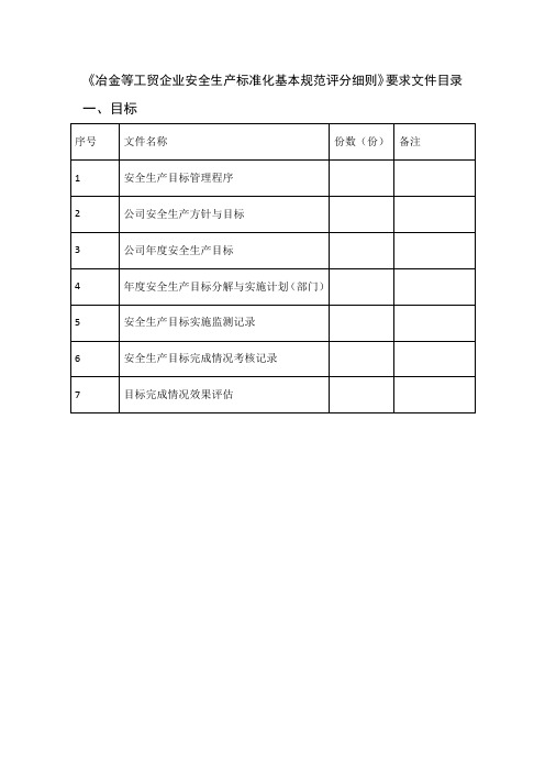 冶金等工贸企业安全生产标准化基本规范评分细则要求文件目录