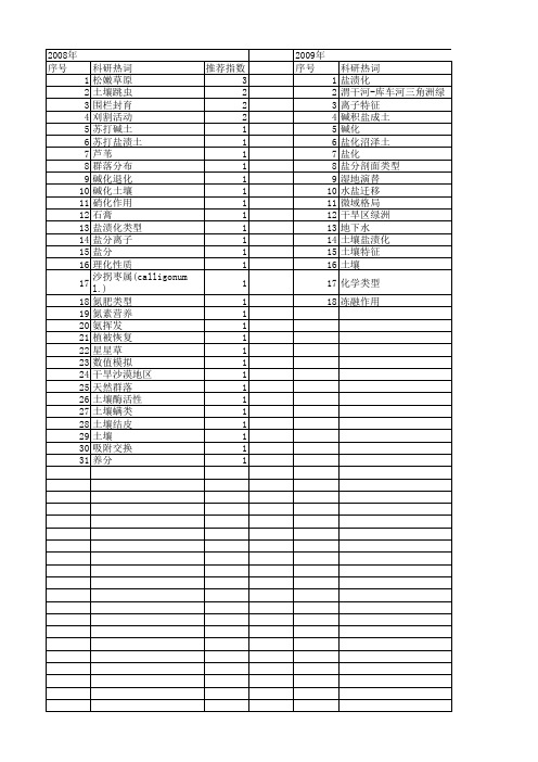 【国家自然科学基金】_土壤碱化_基金支持热词逐年推荐_【万方软件创新助手】_20140803