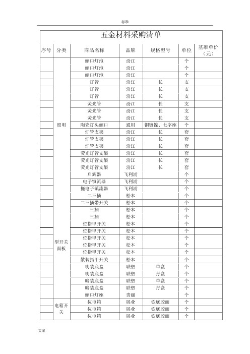 五金材料采购应用清单