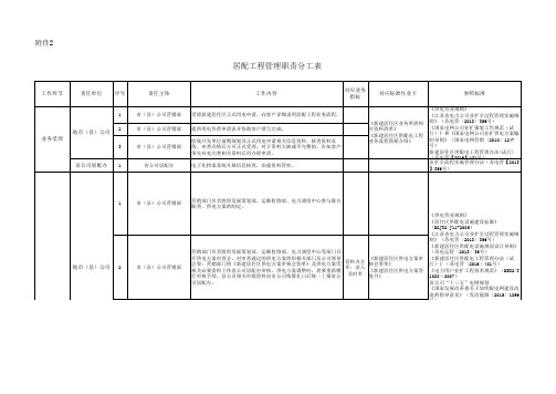 居配工程管理职责分工表