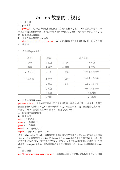 Matlab数据的可视化