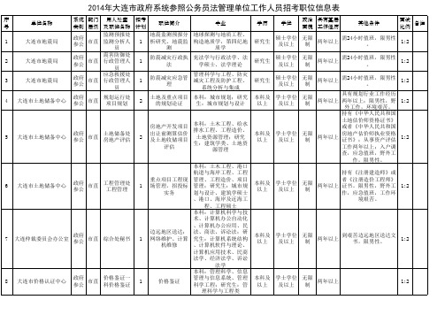 2014年大连市政府系统参照公务员法管理单位工作人员招考职位信息表