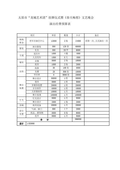 演出预算表