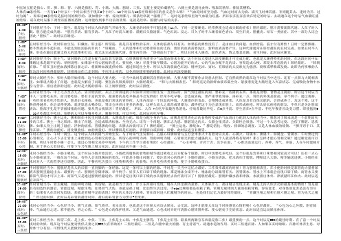 人体经络(五脏六腑)工作时间表