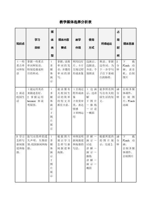 Unit5 Topic1 Section C(仁爱版七年级下册)教学设计方案