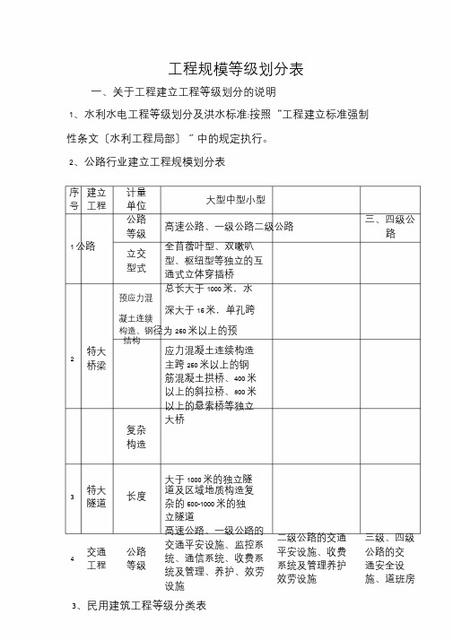 工程规模等级划分表