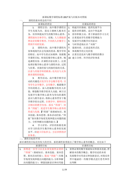 高中数学新课程标准2017版 新旧课程标准对照