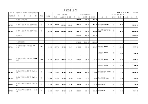 工程-喷淋消火栓_预算表3