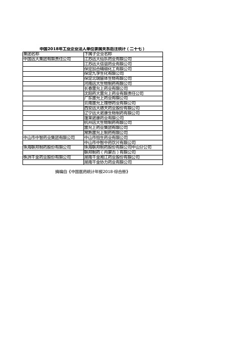 医药年报:中国2018年工业企业法人单位隶属关系后注统计(二十七)