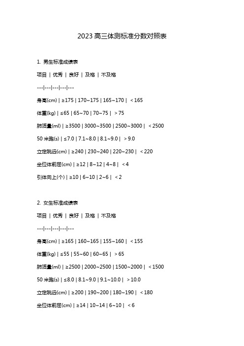 2023高三体测标准分数对照表