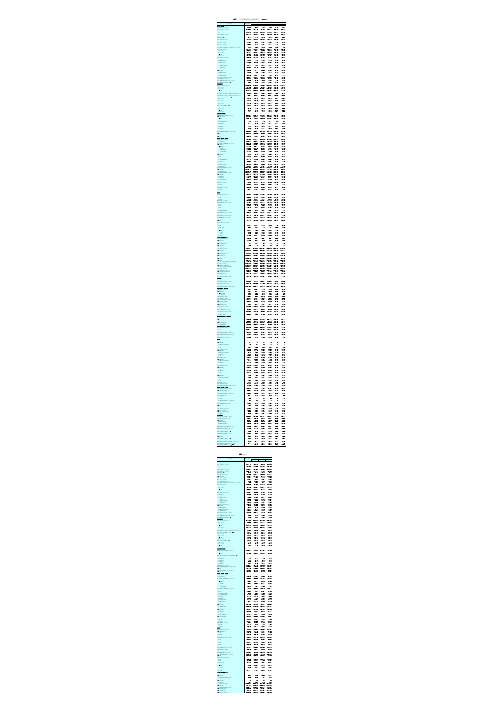 2009年江苏省区域经济